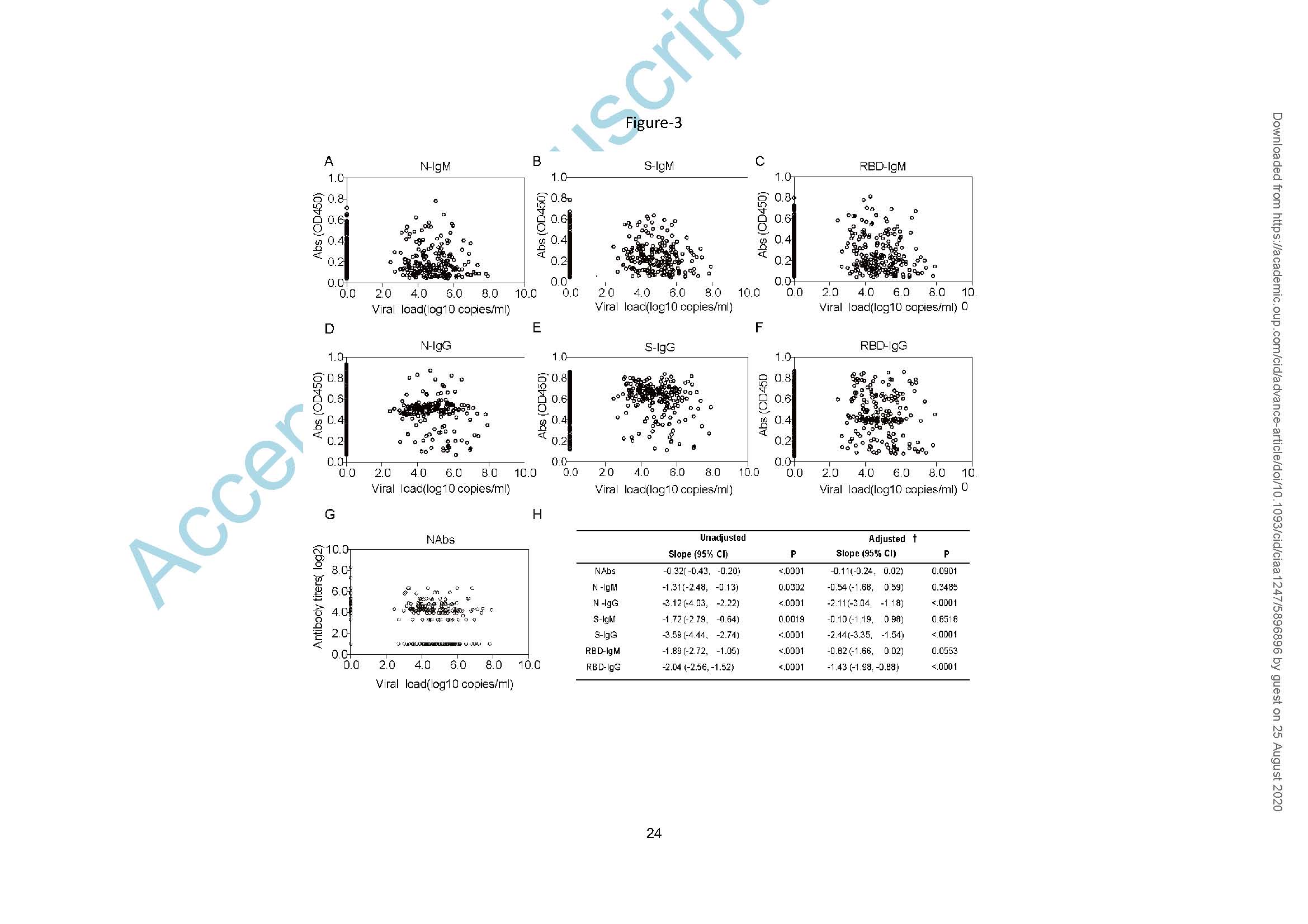 2020.8.26 CID antibody response-LOTUS China trial_页面_24.jpg